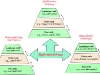 o_Hidropedologia escalas Lin Vadose zone